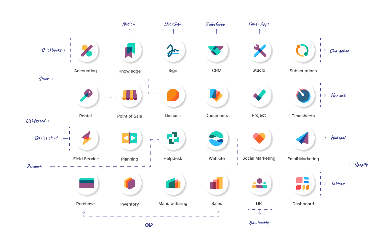 All-in-One ERP Solution for Every Business Function
